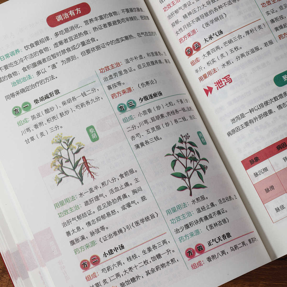 Cours d'auto-apprentissage sur - Health & Wellness Japan avis et prix